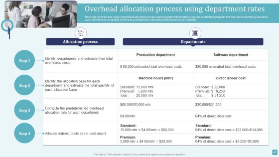 Stages Of Cost Allocation Procedure Ppt PowerPoint Presentation Complete Deck With Slides