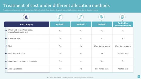 Stages Of Cost Allocation Procedure Ppt PowerPoint Presentation Complete Deck With Slides