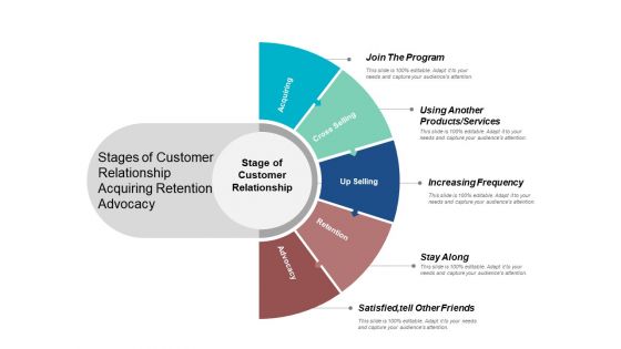 Stages Of Customer Relationship Acquiring Retention Advocacy Ppt PowerPoint Presentation Infographic Template Graphics Example