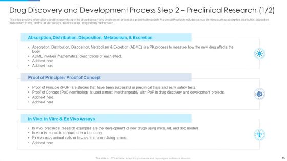 Stages Of Drug Invention And Development Procedure Ppt PowerPoint Presentation Complete Deck With Slides