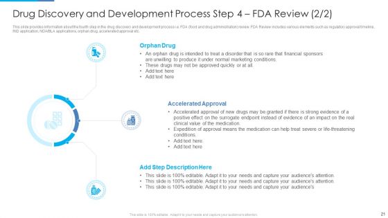 Stages Of Drug Invention And Development Procedure Ppt PowerPoint Presentation Complete Deck With Slides