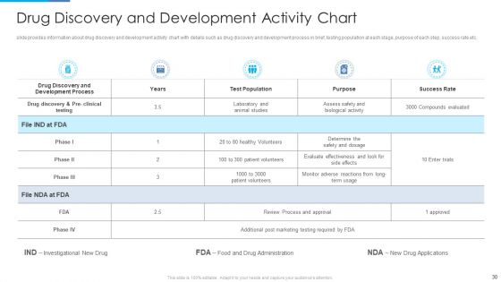 Stages Of Drug Invention And Development Procedure Ppt PowerPoint Presentation Complete Deck With Slides