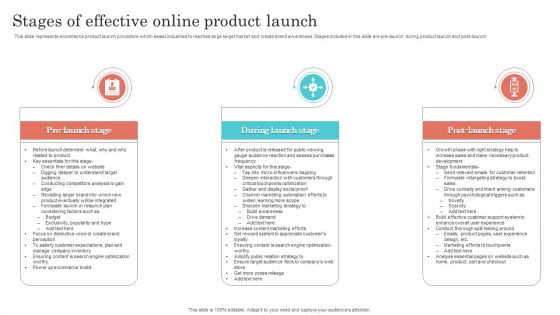 Stages Of Effective Online Product Launch Designs PDF Stages Of Effective Online Product Launch Designs PDF