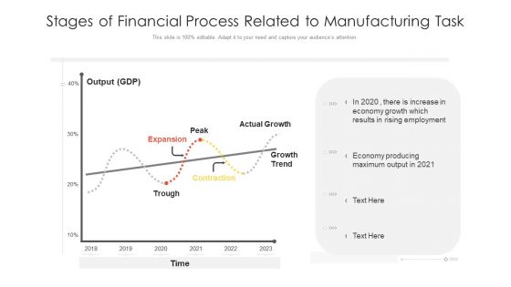 Stages Of Financial Process Related To Manufacturing Task Ppt PowerPoint Presentation File Pictures PDF Stages Of Financial Process Related To Manufacturing Task Ppt PowerPoint Presentation File Pictures PDF