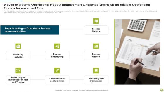 Stages Of Functional Process Development Planning Ppt PowerPoint Presentation Complete Deck With Slides