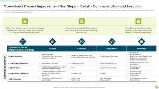 Stages Of Functional Process Development Planning Ppt PowerPoint Presentation Complete Deck With Slides
