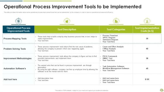Stages Of Functional Process Development Planning Ppt PowerPoint Presentation Complete Deck With Slides
