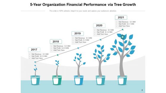 Stages Of Growing Tree Growth Resources Ppt PowerPoint Presentation Complete Deck