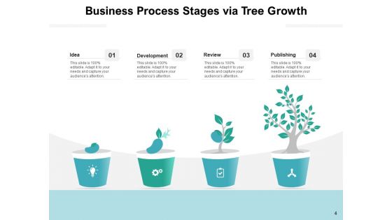 Stages Of Growing Tree Growth Resources Ppt PowerPoint Presentation Complete Deck