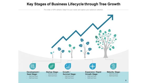 Stages Of Growing Tree Growth Resources Ppt PowerPoint Presentation Complete Deck