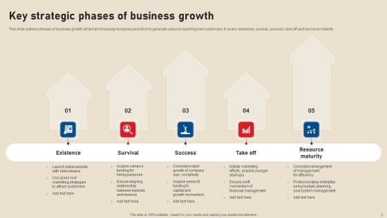 Stages Of Growth Ppt PowerPoint Presentation Complete Deck With Slides