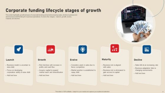 Stages Of Growth Ppt PowerPoint Presentation Complete Deck With Slides