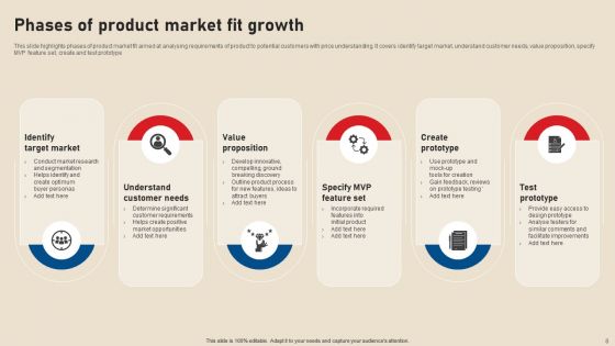 Stages Of Growth Ppt PowerPoint Presentation Complete Deck With Slides