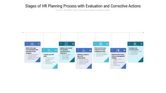 Stages Of HR Planning Process With Evaluation And Corrective Actions Ppt Styles Layout Ideas PDF