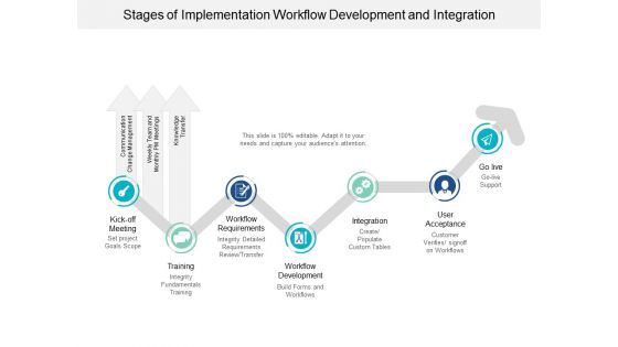 Stages Of Implementation Workflow Development And Integration Ppt Powerpoint Presentation Styles Infographic Template