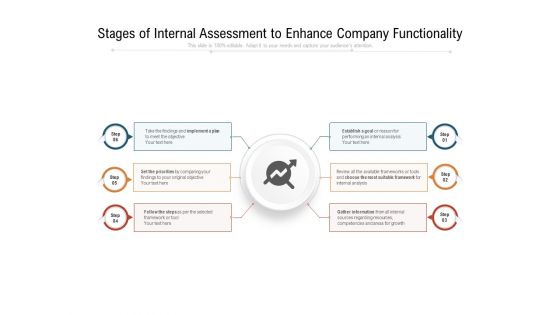 Stages Of Internal Assessment To Enhance Company Functionality Ppt PowerPoint Presentation Outline Slide PDF Stages Of Internal Assessment To Enhance Company Functionality Ppt PowerPoint Presentation Outline Slide PDF