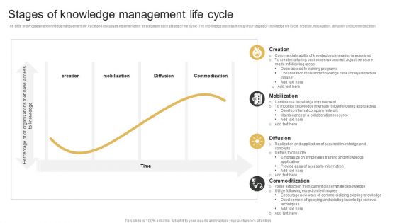 Stages Of Knowledge Management Life Cycle Elements PDF