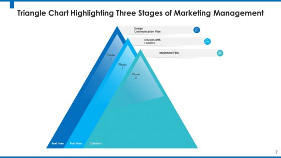 Stages Of Marketing Management Discuss Leaders Ppt PowerPoint Presentation Complete Deck With Slides