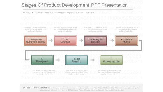 Stages Of Product Development Ppt Presentation