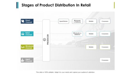 Stages Of Product Distribution In Retail Ppt PowerPoint Presentation Layouts Graphic Images