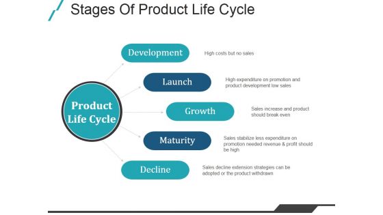 Stages Of Product Life Cycle Ppt PowerPoint Presentation Slides