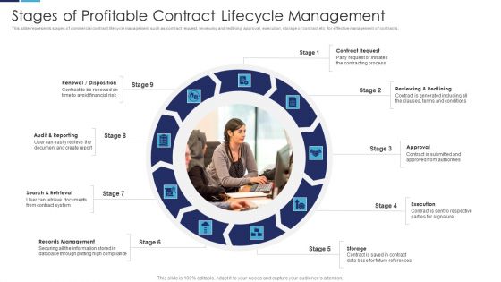 Stages Of Profitable Contract Lifecycle Management Microsoft PDF