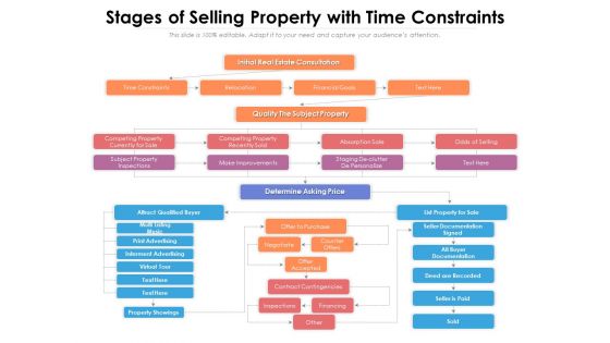 Stages Of Selling Property With Time Constraints Ppt PowerPoint Presentation Icon Deck PDF