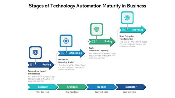 Stages Of Technology Automation Maturity In Business Ppt PowerPoint Presentation Professional Example PDF