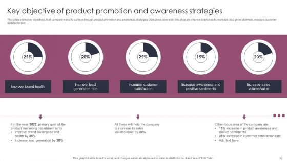 Stages To Develop Demand Generation Tactics Ppt PowerPoint Presentation Complete Deck With Slides