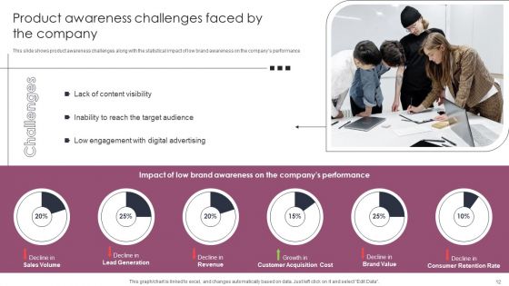 Stages To Develop Demand Generation Tactics Ppt PowerPoint Presentation Complete Deck With Slides