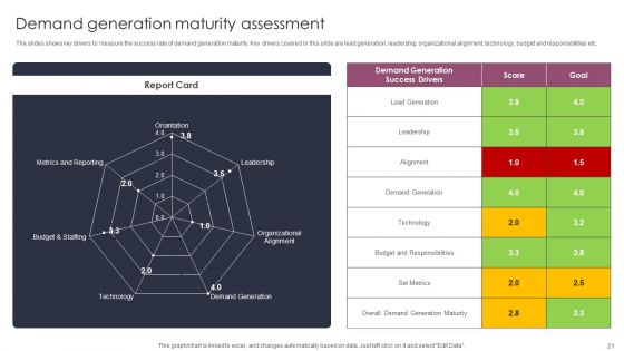 Stages To Develop Demand Generation Tactics Ppt PowerPoint Presentation Complete Deck With Slides