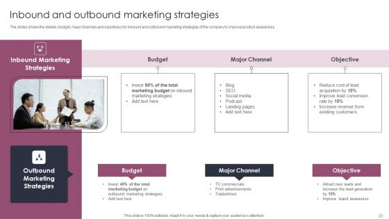 Stages To Develop Demand Generation Tactics Ppt PowerPoint Presentation Complete Deck With Slides