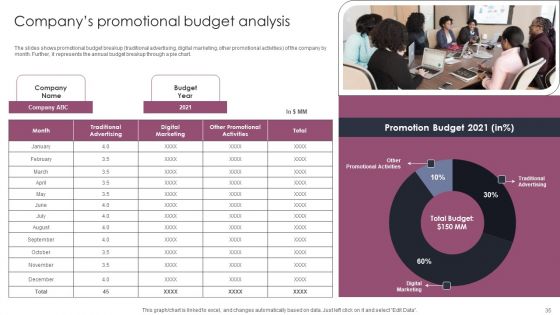 Stages To Develop Demand Generation Tactics Ppt PowerPoint Presentation Complete Deck With Slides