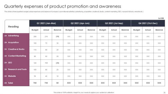 Stages To Develop Demand Generation Tactics Ppt PowerPoint Presentation Complete Deck With Slides