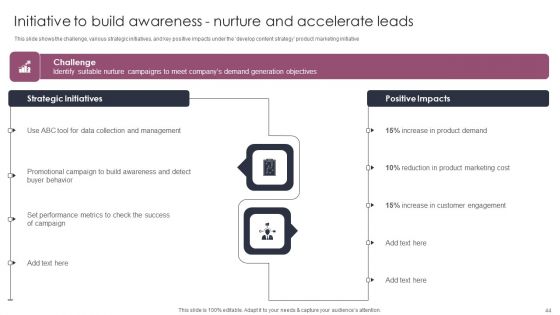 Stages To Develop Demand Generation Tactics Ppt PowerPoint Presentation Complete Deck With Slides