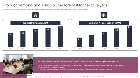 Stages To Develop Demand Generation Tactics Ppt PowerPoint Presentation Complete Deck With Slides