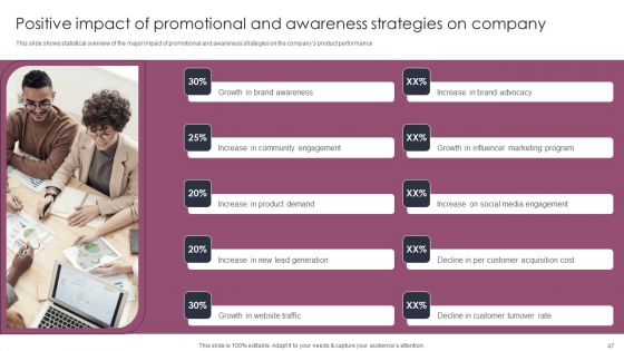 Stages To Develop Demand Generation Tactics Ppt PowerPoint Presentation Complete Deck With Slides