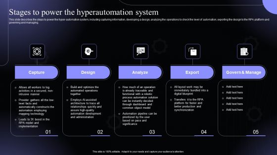 Stages To Power The Hyperautomation System Hyperautomation Software Solutions IT Infographics PDF