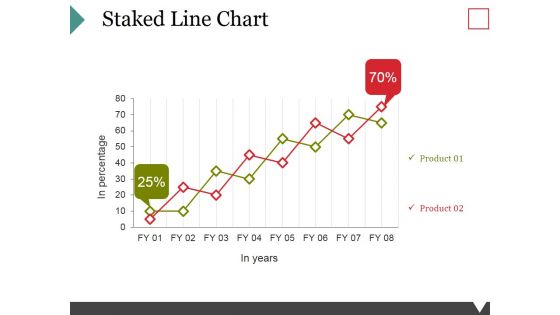 Staked Line Chart Ppt PowerPoint Presentation Model Graphics Download