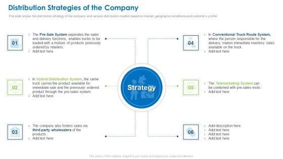 Stakeholder Administration To Improve Investors Value And Develop Business Performance Ppt PowerPoint Presentation Complete Deck With Slides