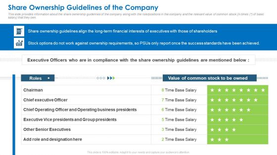 Stakeholder Administration To Improve Investors Value And Develop Business Performance Ppt PowerPoint Presentation Complete Deck With Slides