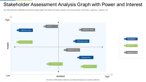 Stakeholder Assessment Analysis Graph With Power And Interest Formats PDF