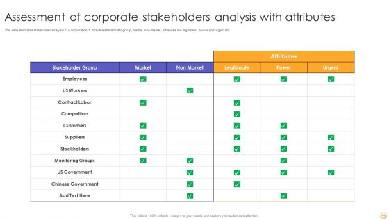Stakeholder Assessment Ppt PowerPoint Presentation Complete Deck With Slides