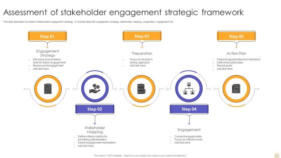Stakeholder Assessment Ppt PowerPoint Presentation Complete Deck With Slides