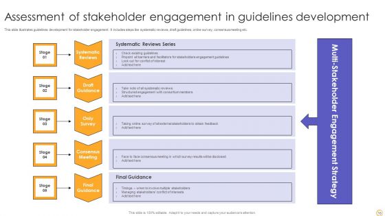 Stakeholder Assessment Ppt PowerPoint Presentation Complete Deck With Slides