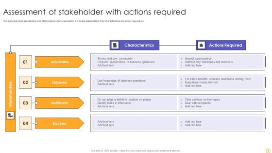 Stakeholder Assessment Ppt PowerPoint Presentation Complete Deck With Slides