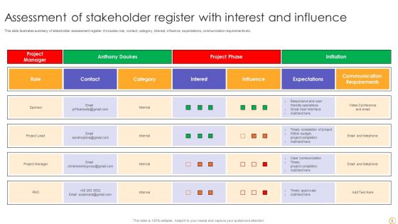 Stakeholder Assessment Ppt PowerPoint Presentation Complete Deck With Slides