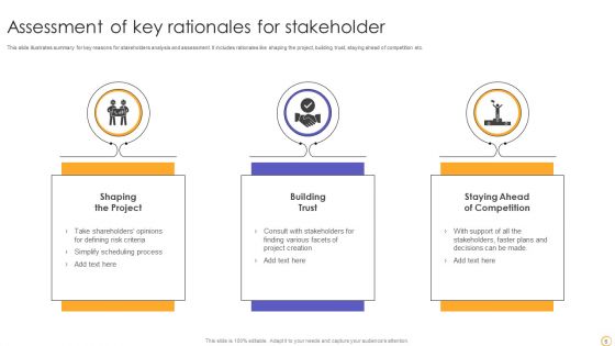 Stakeholder Assessment Ppt PowerPoint Presentation Complete Deck With Slides