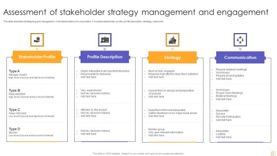 Stakeholder Assessment Ppt PowerPoint Presentation Complete Deck With Slides