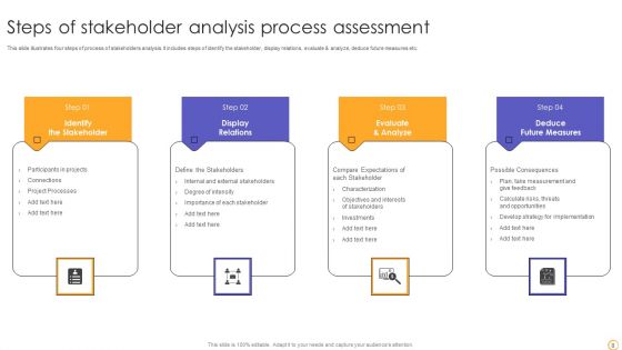 Stakeholder Assessment Ppt PowerPoint Presentation Complete Deck With Slides